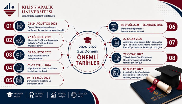2026-2027 Eğitim-Öğretim Yılı Güz Dönemi Lisansüstü Öğrenci Alımı ve Akademik Süreçlere Ait Önemli Tarihler